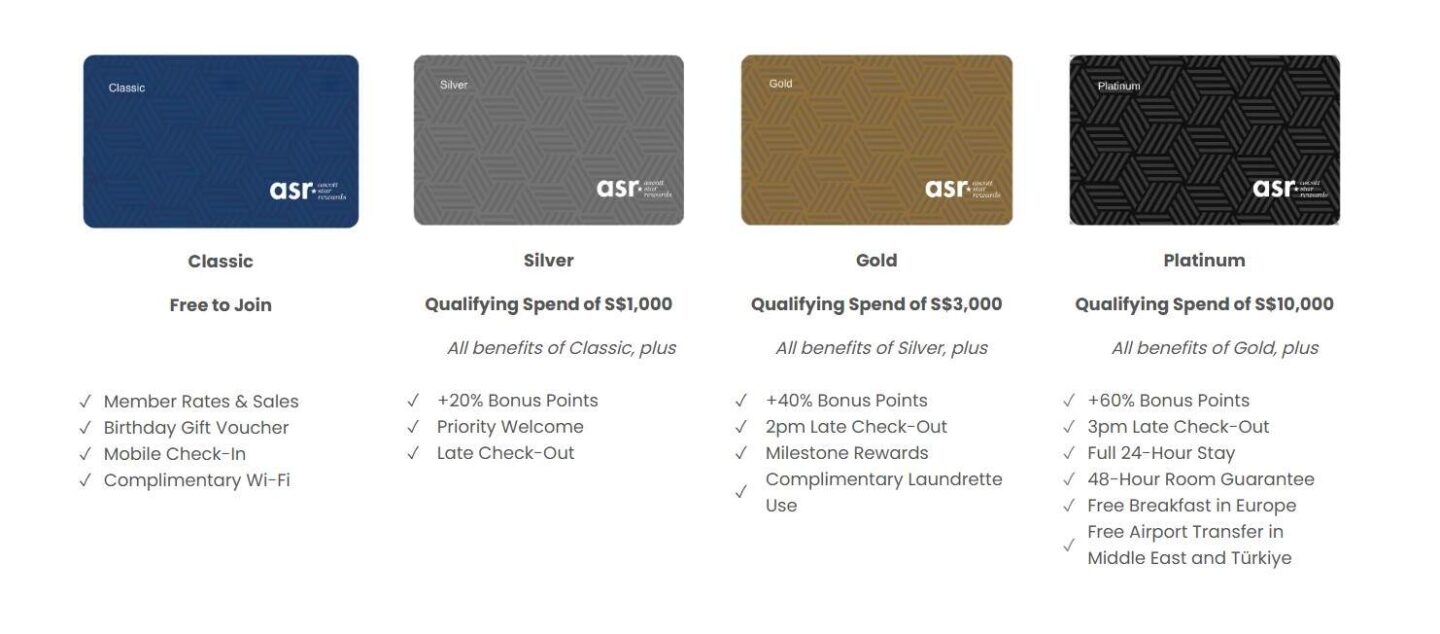 chương trình khách hàng thân thiết the ascott