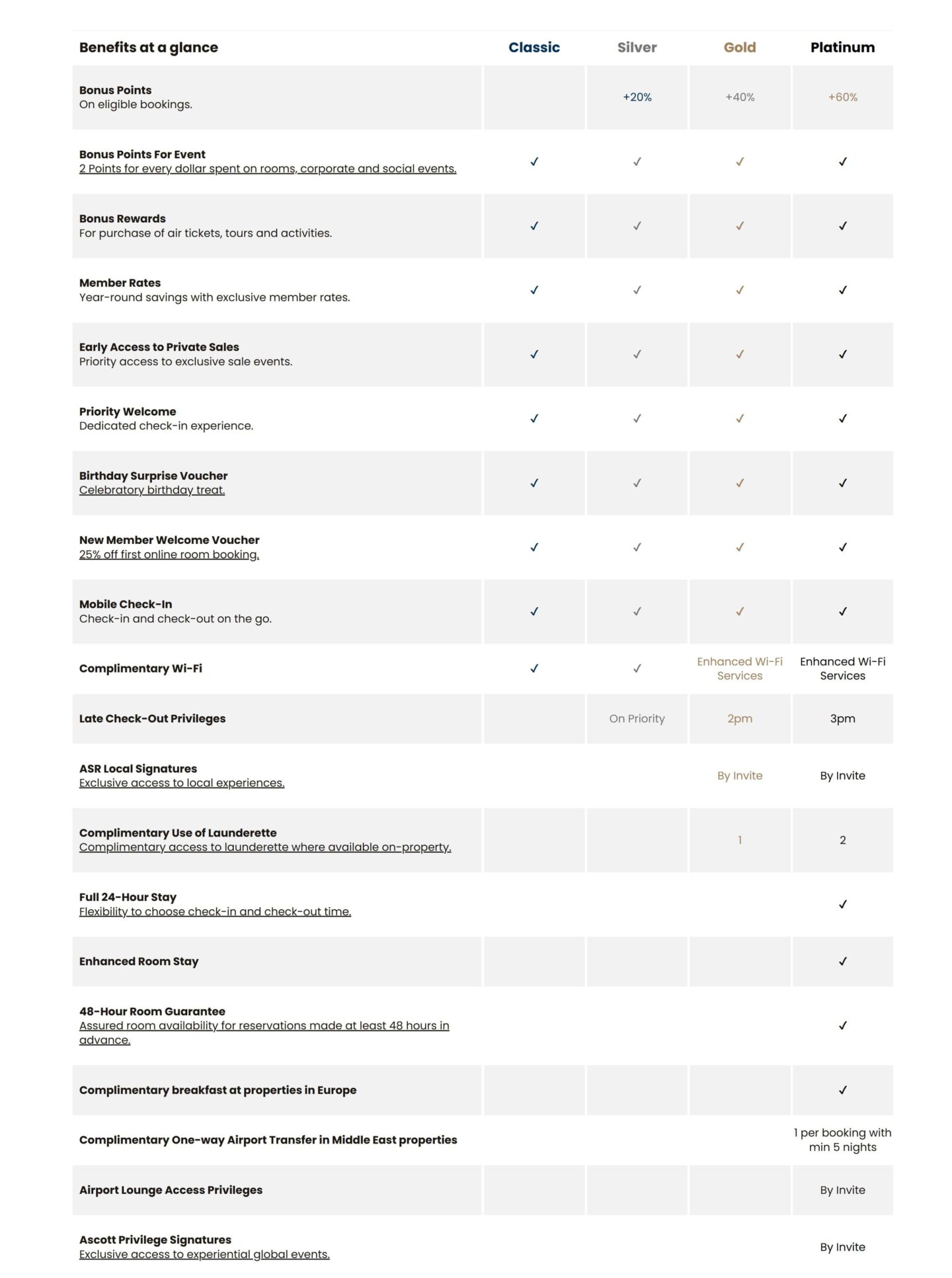 quyền lợi thành viên Ascott Star Rewards