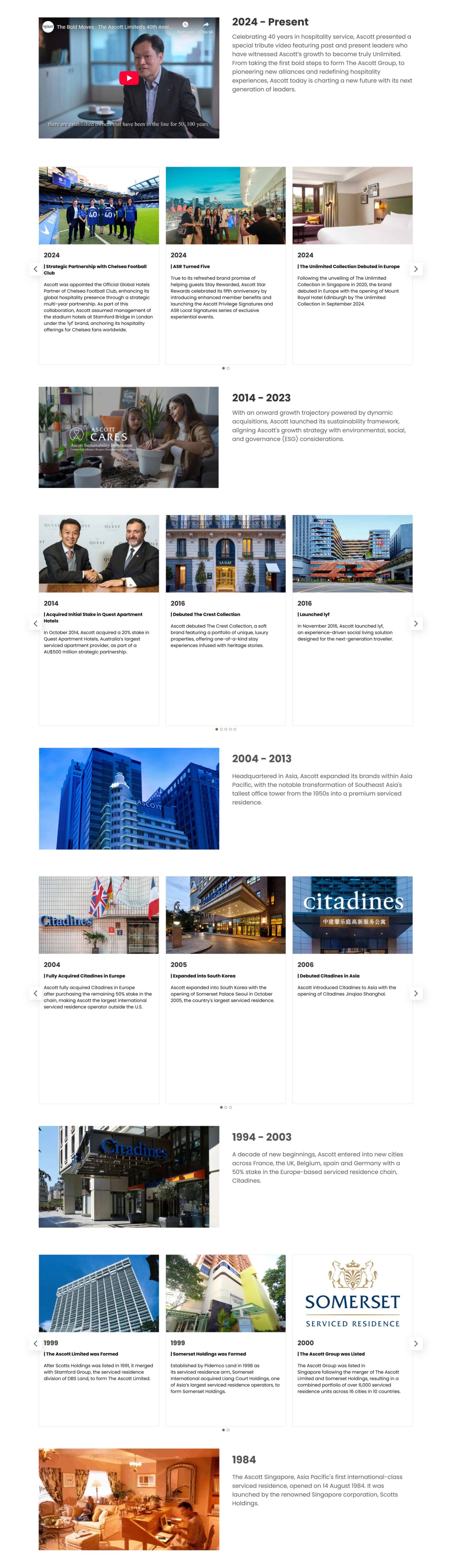 lịch sử tập đoàn the ascott