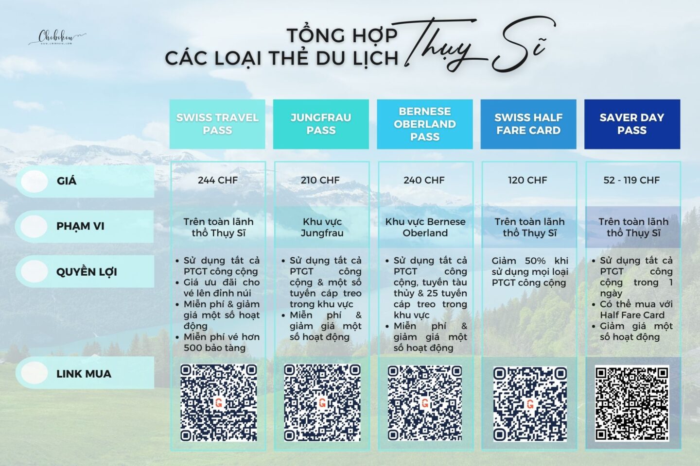 thẻ du lịch interlaken thụy sĩ