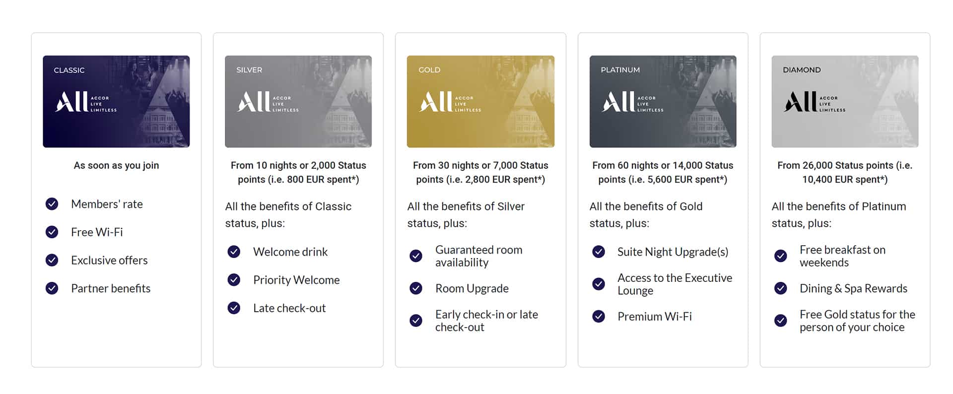 All Accor Review: What is All Accor Live Limitless & All Accor