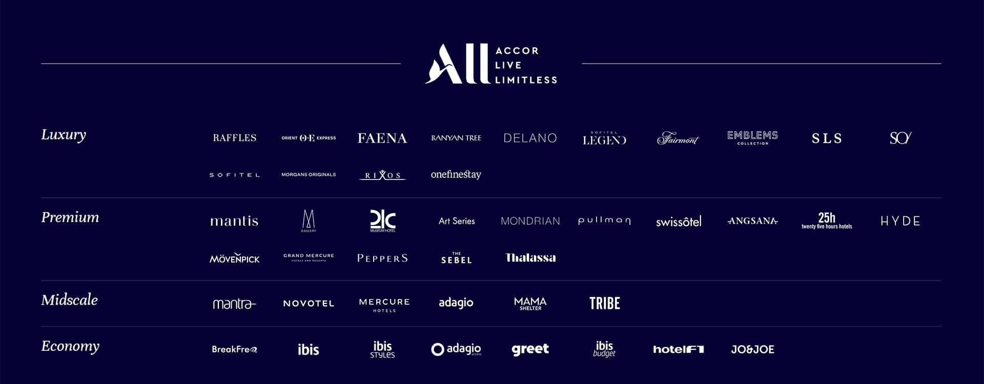 All Accor Review: What is All Accor Live Limitless & All Accor